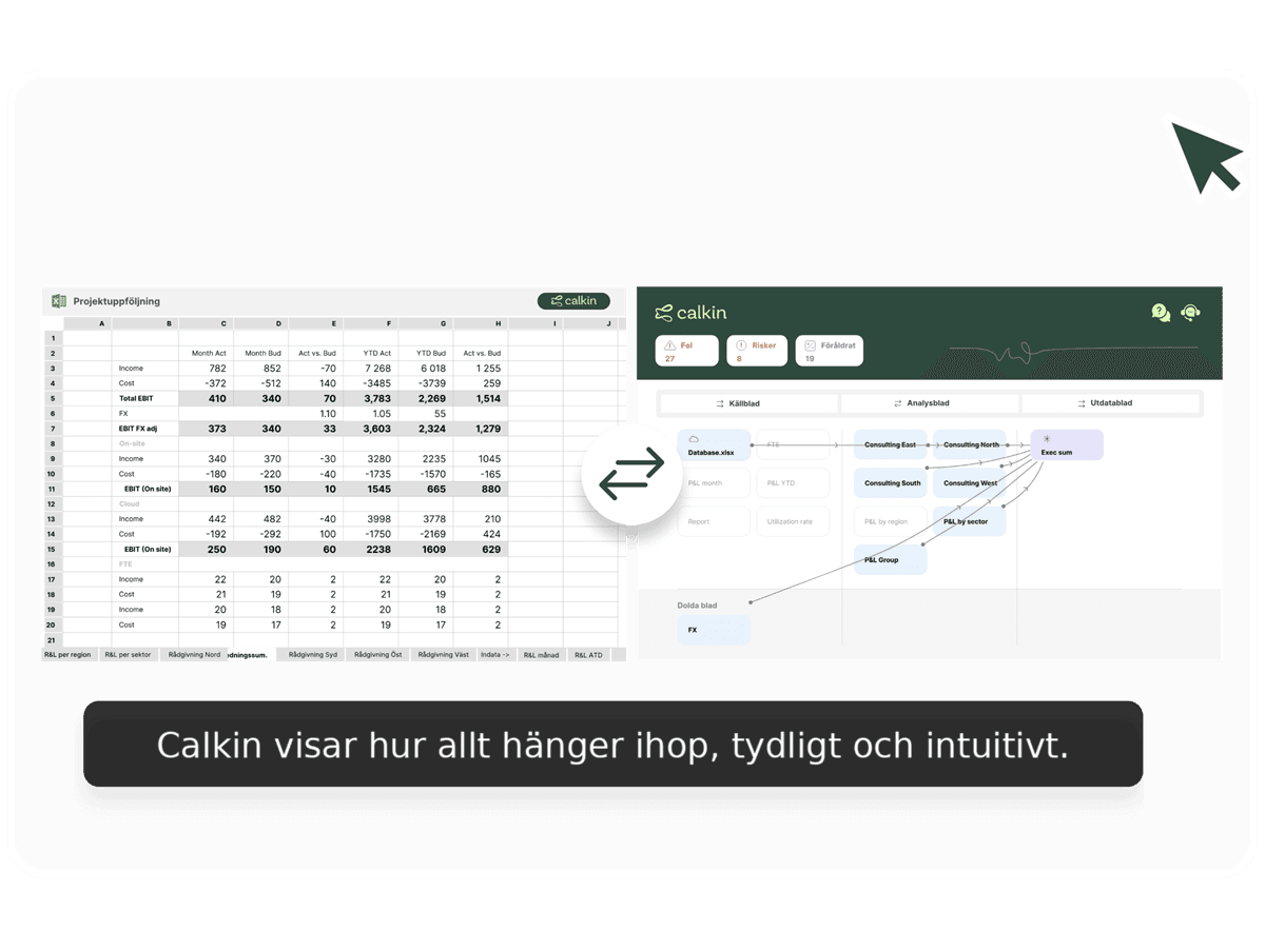 Calkin product overview